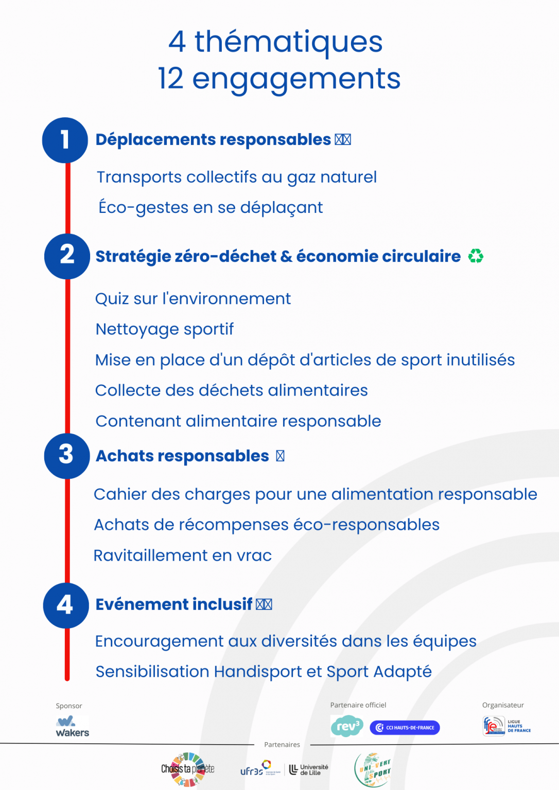 Jrse la Charte éco-responsable des JRSE | LHDF